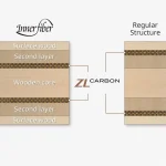 آپولونیا ZLC