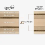 اینرفورس لایر ZLC