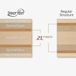 اینرشیلد لایر ZLF