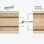 هاریموتو سوپر ZLC توموکازو اینرفورس