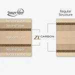 هاریموتو توموکازو اینرفورس ZLC