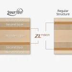 اینرفورس لایر ZLF
